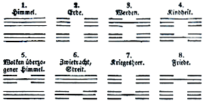 Score of the Music of Changes